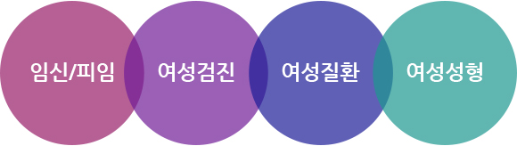 여성전문 메디컬 로앤산부인과 이미지